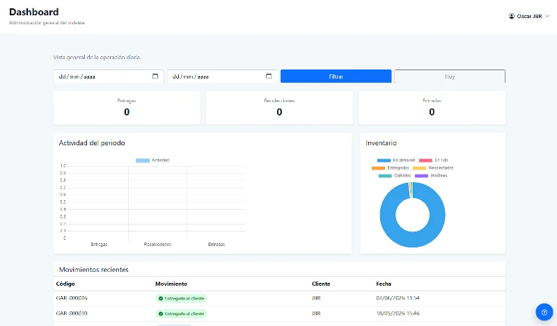 Dashboard con indicadores, métricas y gráficas de crecimiento empresarial